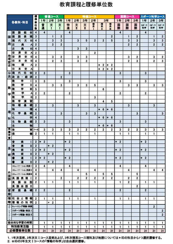 教育課程 学校案内 大阪学院大学高等学校