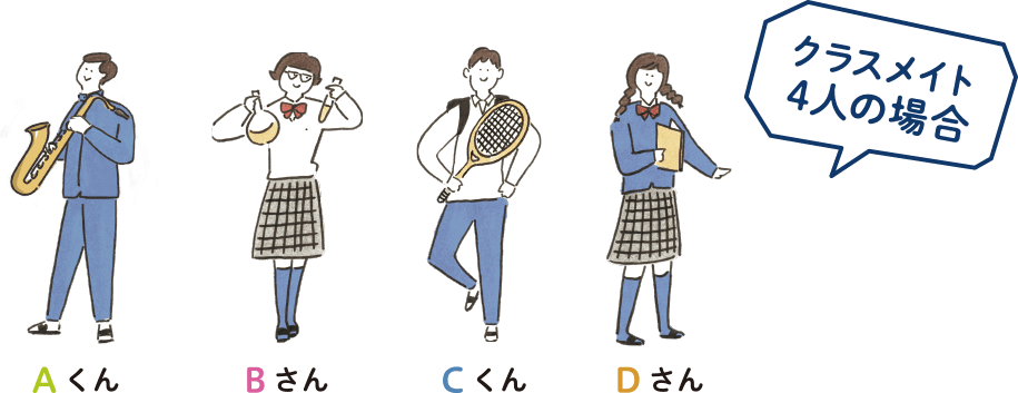 クラスメイト4人の場合